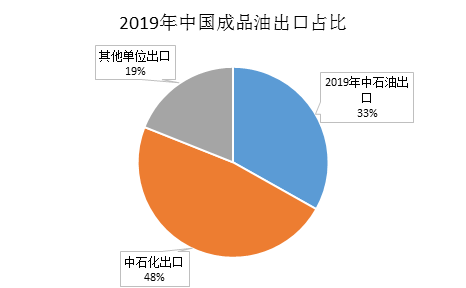 浙石化和华锦相继出口  出口达成有望达八成