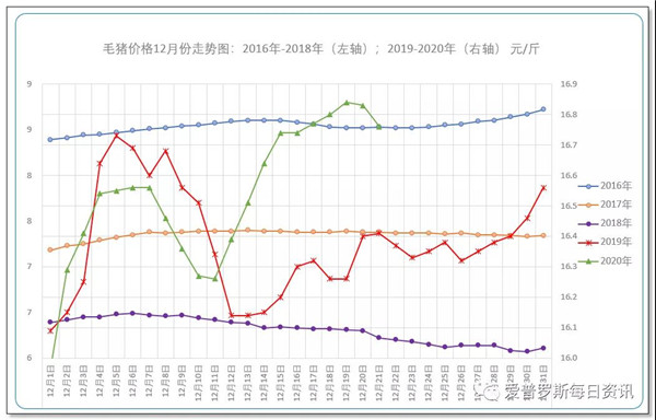 政策性玉米抛售力度加大 现货价格维持高位振荡