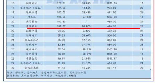 中骏集团排名_象骏中学排名