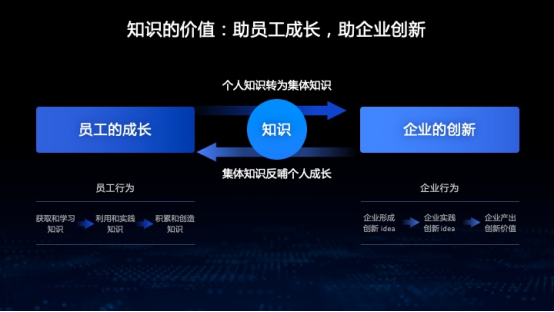 百度如流智会2020：如流推出知识管理“用、聊、搜、荐”四大场景