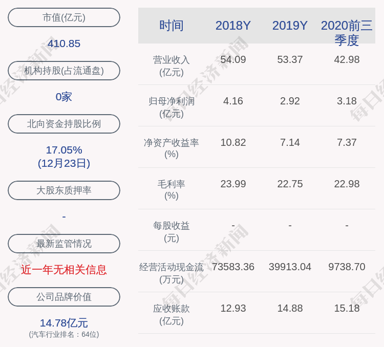 德賽西威約428億股限售股12月28日解禁佔比約7773