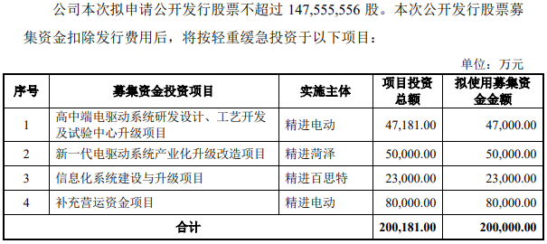 精进电动