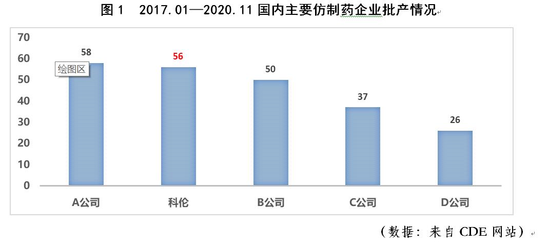 道有险阻 颠沛者知——大变革时代科伦“创新驱动发展战略”访谈