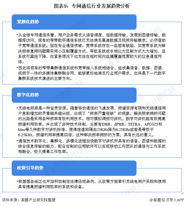 图表9:专网通信行业发展趋势分析