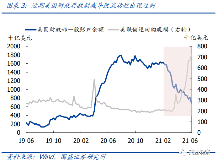 城阳2023年gdp_以建设 阳光城阳 为统领加快培育转型发展新动能(3)