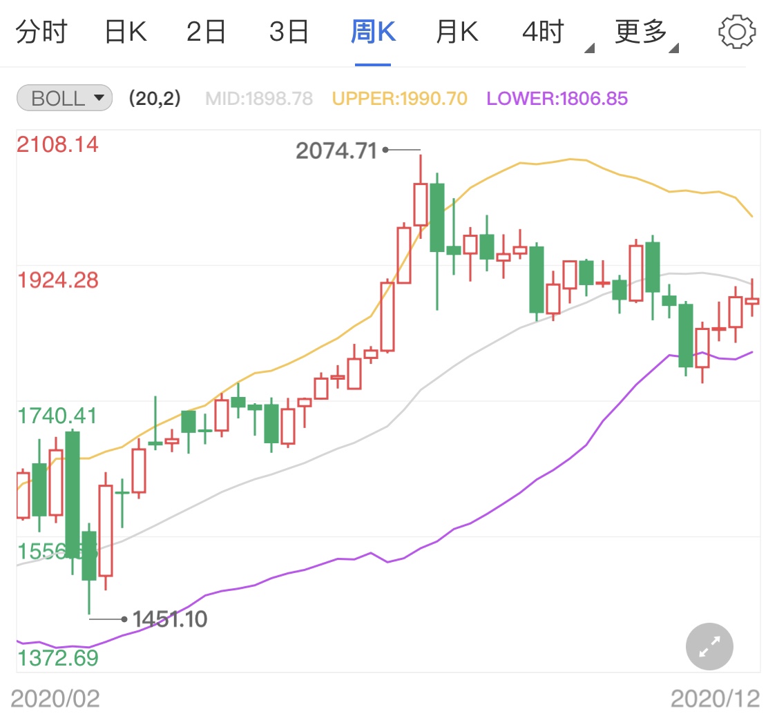 英国欧盟达成贸易协议 下周黄金价格有望冲高