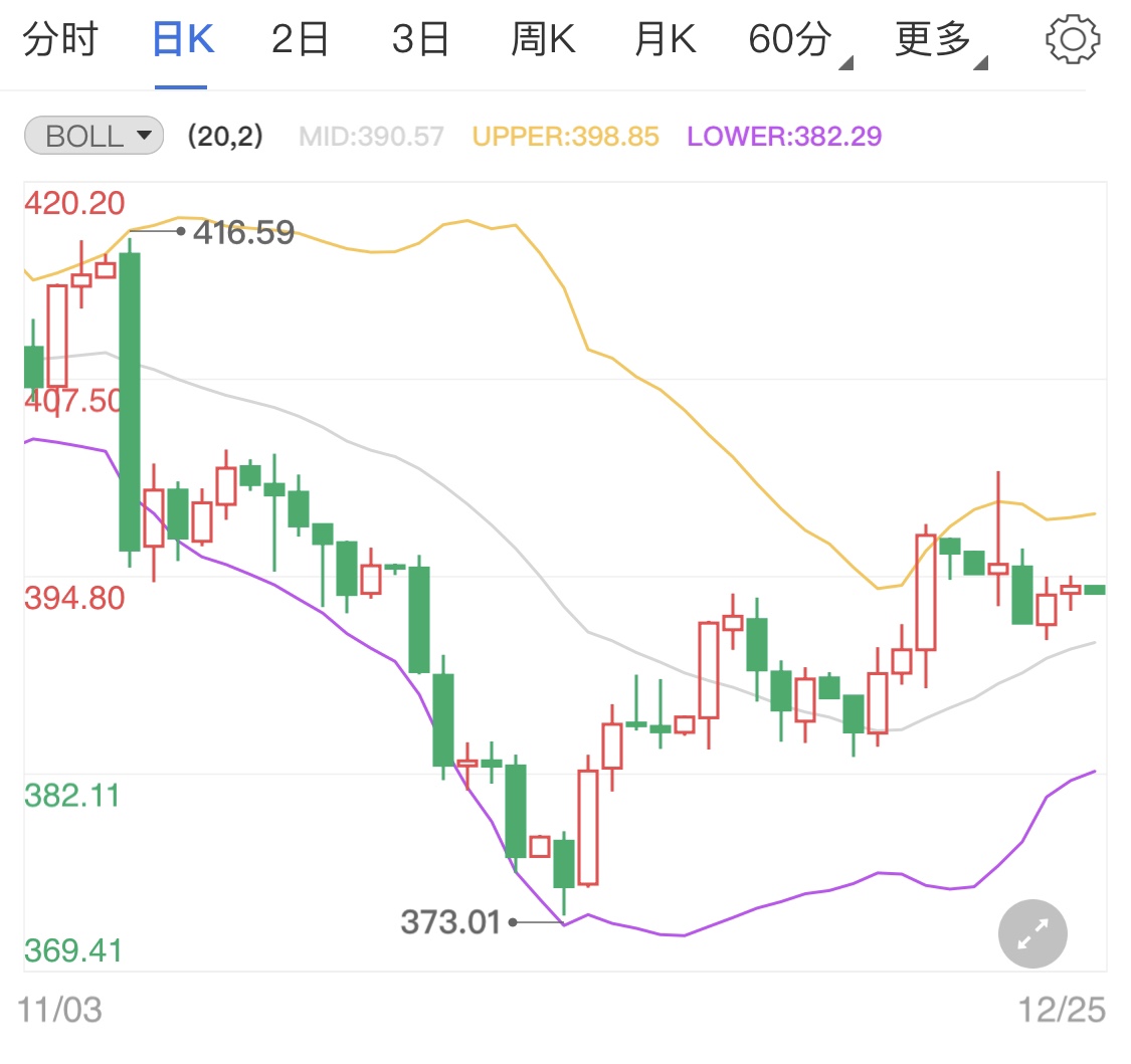 美元有望进一步贬值 纸黄金上涨概率较大