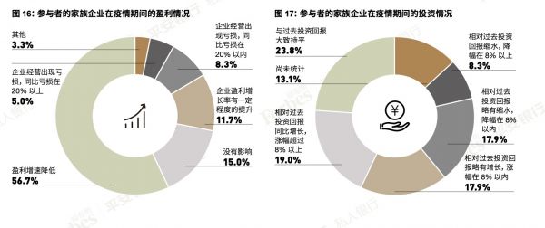 疫情未放慢中国造富巨轮的前进速度：福布斯上榜富豪总财富值9.1万亿飙升至 14.1 万亿