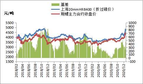 期货钢弱焦强 钢价延续跌势