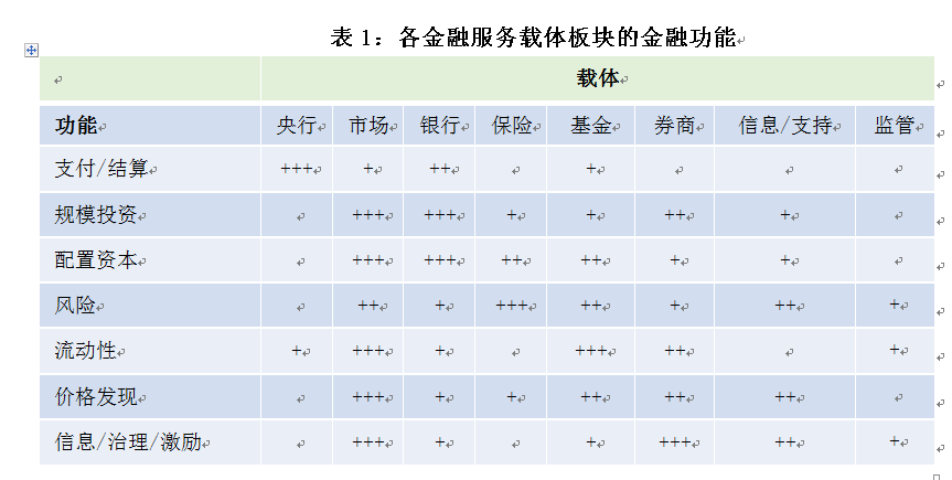附件：上海国际金融中心建设评估报告（2009-2020）