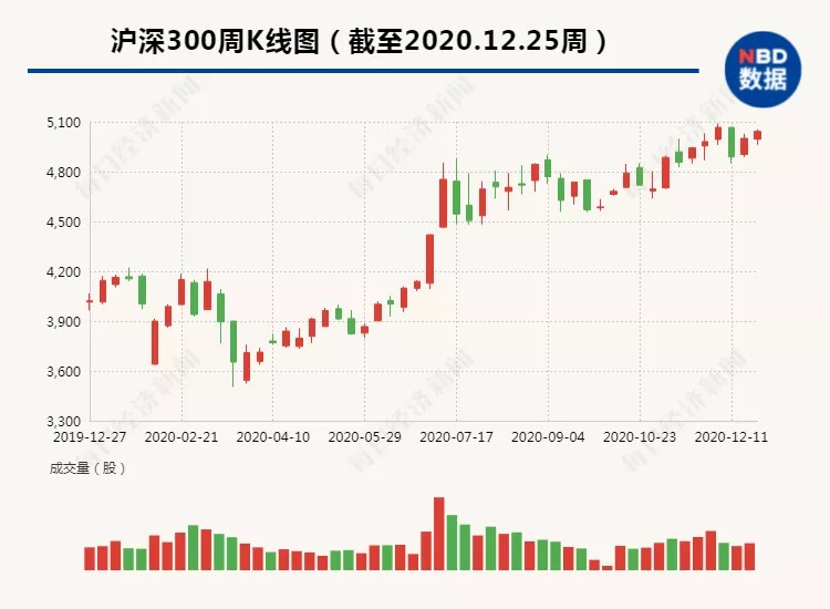 野村东方国际高挺：结构转型重启下 A股步入趋势增长新阶段