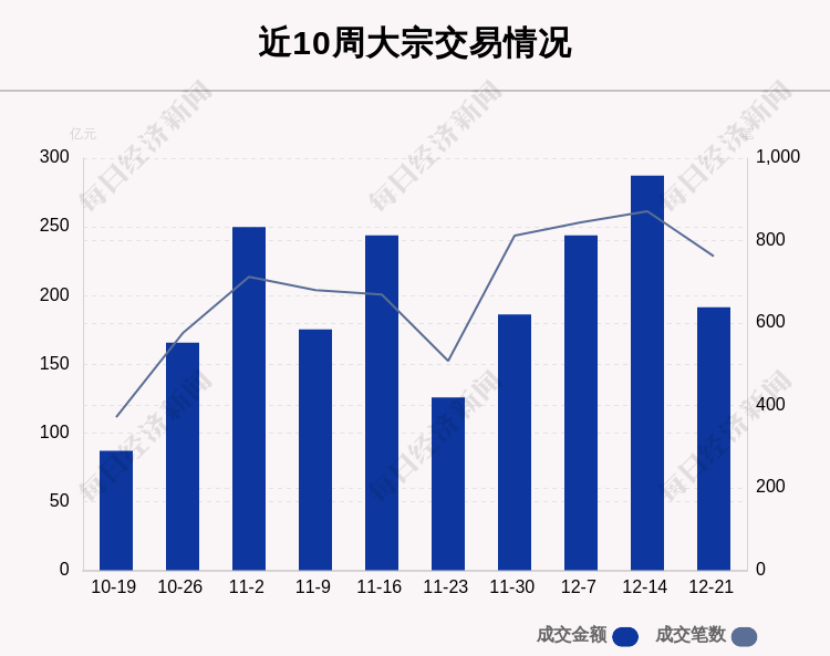 揭秘本周大宗交易：机构席位扫货这8只个股（附名单）