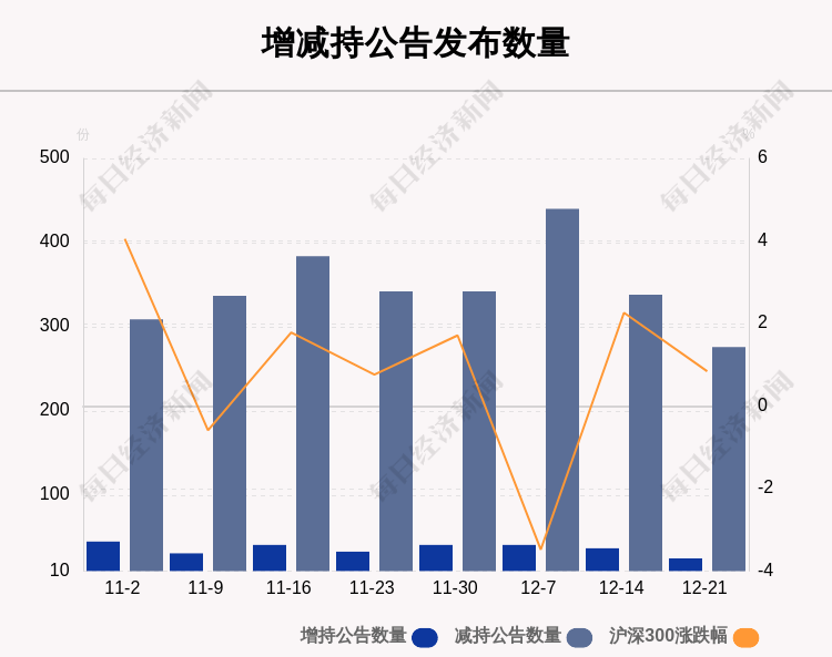 聚焦增减持：本周101家公司遭股东减持 这5家公司被减持最多（附表格）