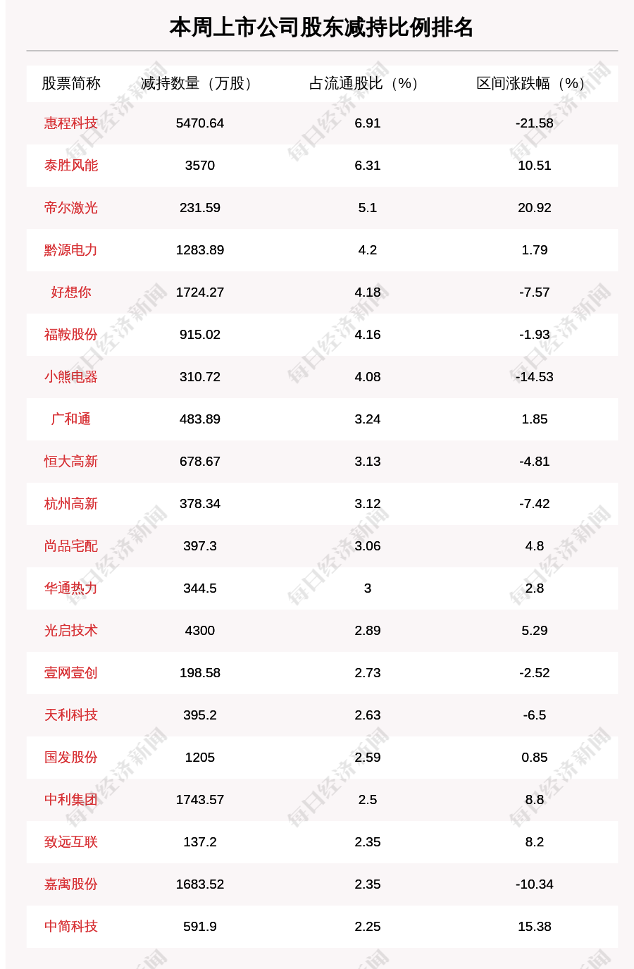 海口：除湖南卫视跨年演唱会已售门票 停止一切对外票务工作 深圳重开私募注册登记 或将择优试点