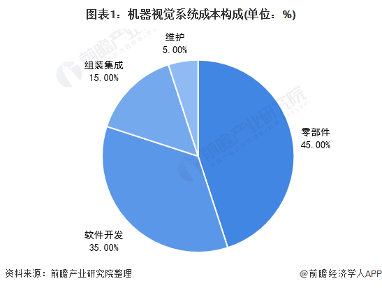 2020年中国机器视觉行业发展竞争格局分析 国产品牌正在崛起【组图】