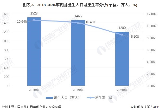 人口变少_出生人口断崖式下滑,会降低未来的内卷程度吗