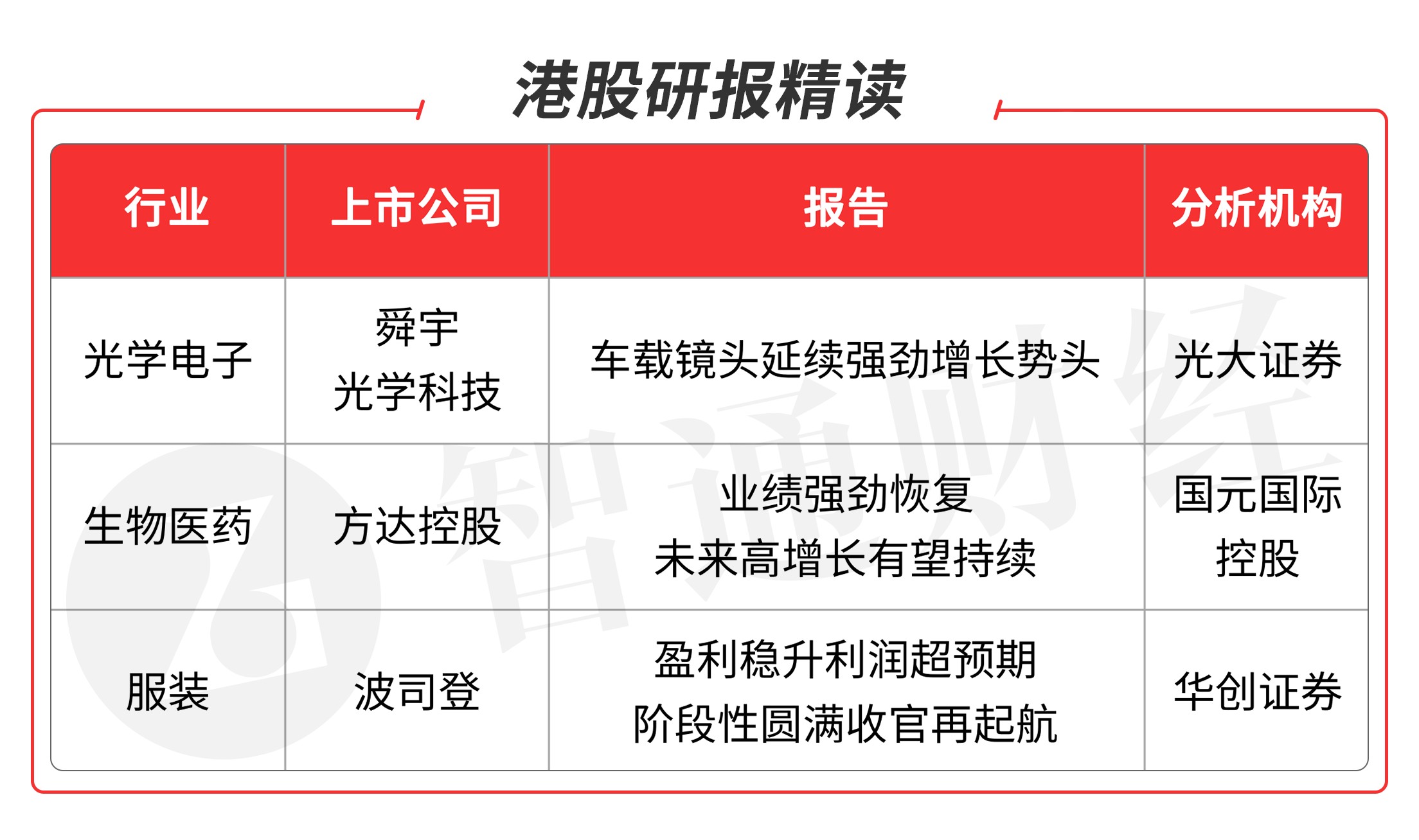 智通港股研報精讀0615華為帶動vr龍頭公司利好生物醫藥股仍有挖掘潛力