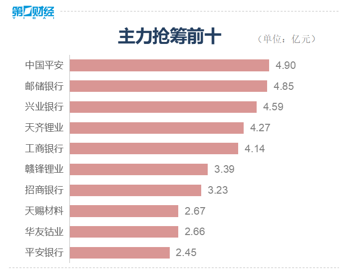 收盘丨A股三大股指涨跌不一 沪指涨0.01%