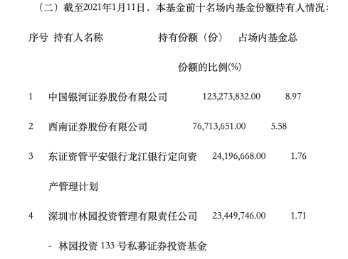 “沃伦·巴菲特的继任者”进入邮政储蓄私募股权公司的老板林元，大规模的未平仓头寸和密集的资本争夺来筹集银行股票有什么信号？  _东方财富网