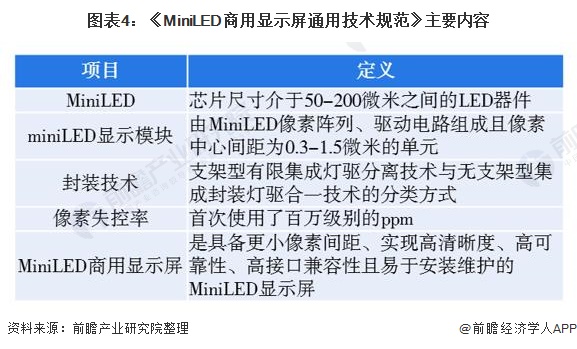 图表4:《MiniLED商用显示屏通用技术规范》主要内容