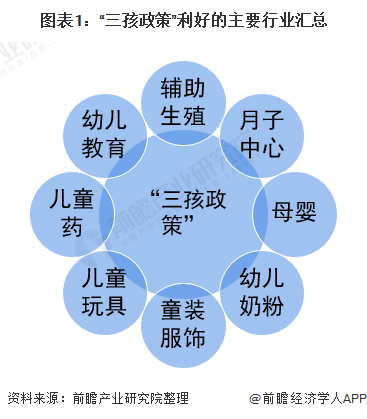 嗯嗯人口什么优化生育政策_纲要草案优化生育政策(2)