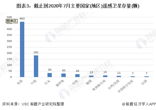 卫星排名_卫星简笔画