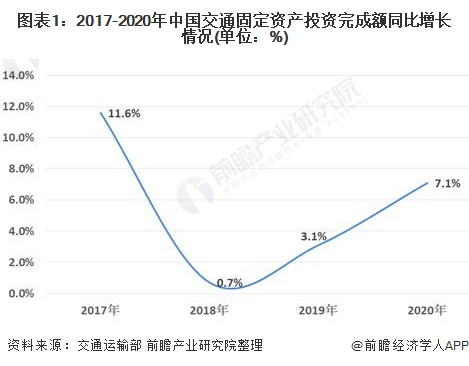 2021年中国交通运输行业市场现状及发展趋势分析 港口货物吞吐量增长较快【组图】