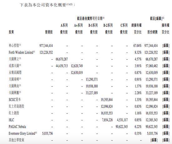 奈雪的茶连亏负债率超100% 陷同质化竞争单店经营数据下滑