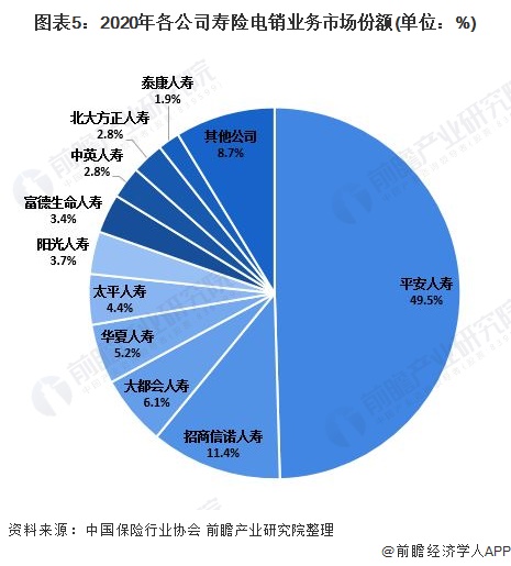 寿险电销人均_电锯人电次图片(3)