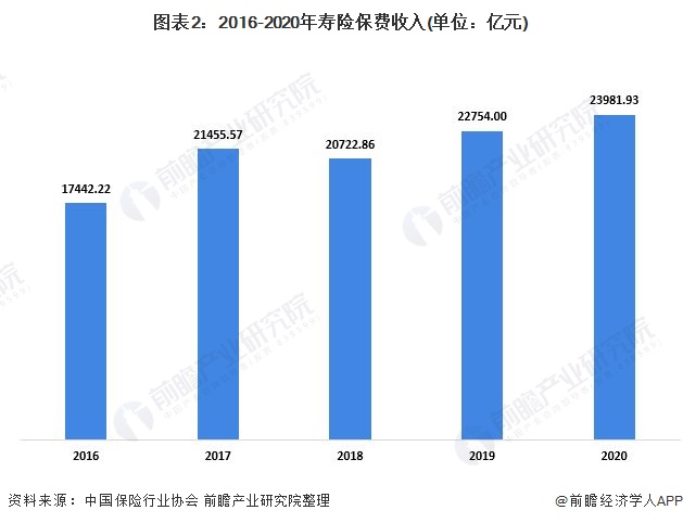 寿险电销人均_电锯人电次图片(3)