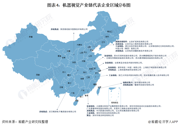 图表4:机器视觉产业链代表企业区域分布图