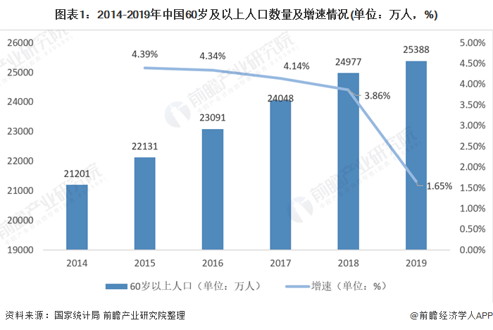 2021中国总人口_中国人口总人口预测