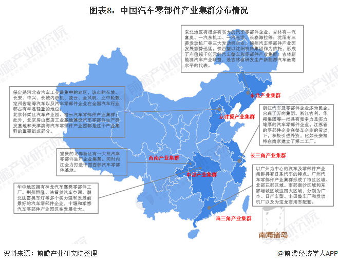圖表8:中國汽車零部件產業集群分布情況