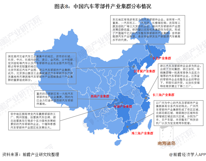 图表8:中国汽车零部件产业集群分布情况