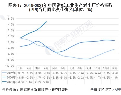 生活用纸涨价对GDP影响_突然涨价 临清家家户户都在用(3)