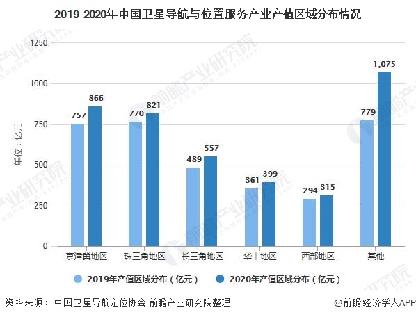 导墅镇2021年gdp_中山这十年 GDP相继被惠州珠海赶超,与东莞的差距越拉越大(3)