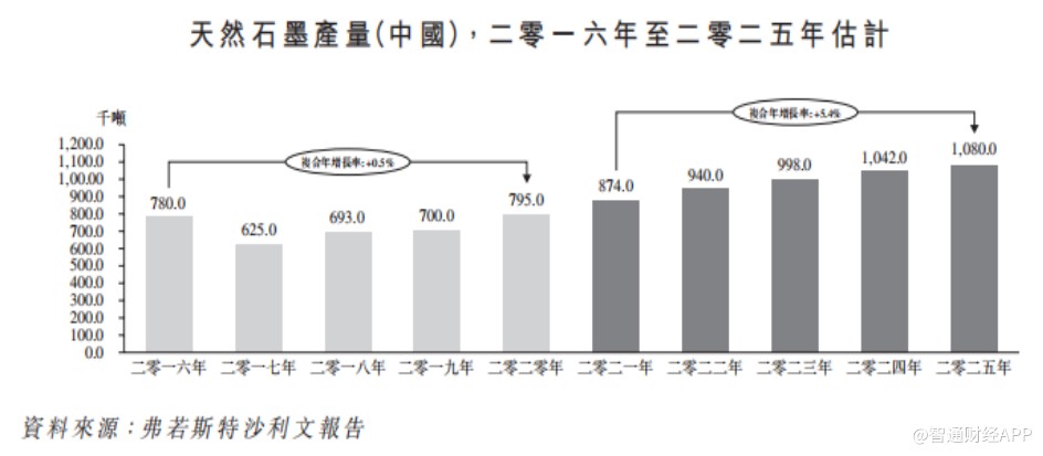 新股前瞻丨石墨需求迎拐点 中国石墨陷压价销售“泥潭”