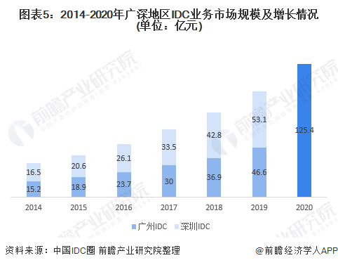 2021年在广东gdp分析_22省份一季度GDP 湖南进入 1万亿元俱乐部(2)