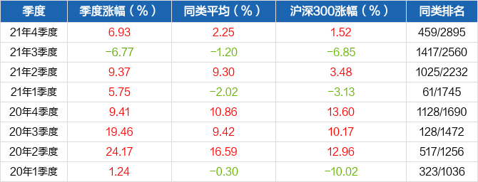 朱雀产188金宝博- 金宝博官方网站- 金宝博APP下载业臻选混合A