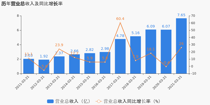 2021年一季度涪陵gdp_2021年一季度GDP发布 实现30年增长最高,3点因素至关重要(3)