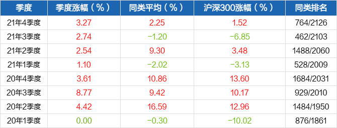 天孚通信股价涨5%广发基金旗下8只基金重仓合计持有27534万股浮盈赚取539665万元188金宝博- 金宝博官方网站- 金宝博APP下载