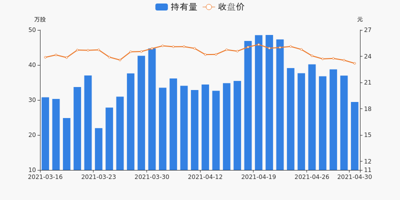 成飞gdp