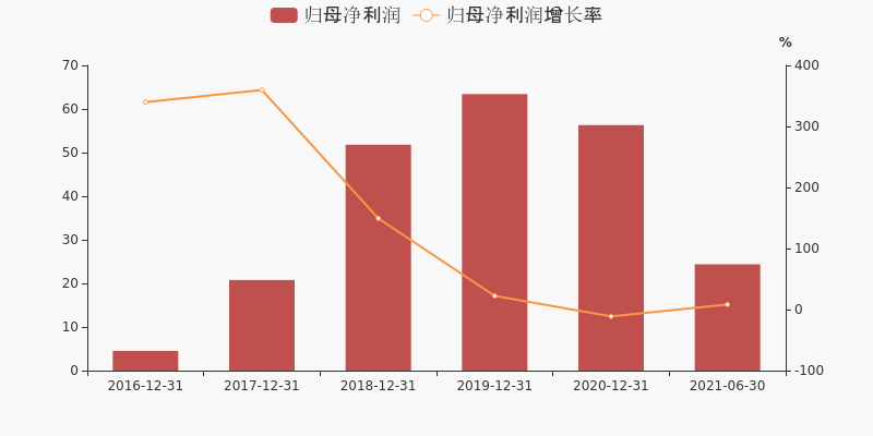 財報快評華新水泥2021年上半年實現歸母淨利潤244億同比上升83