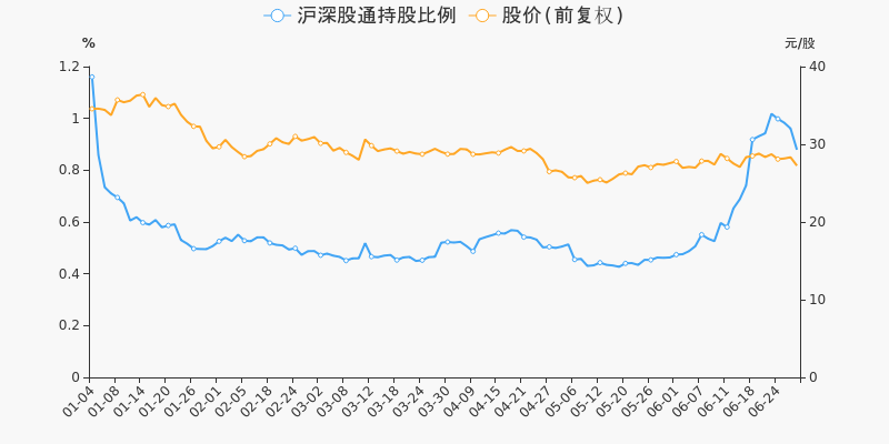 年中盤點中科曙光半年跌1891跑輸大盤