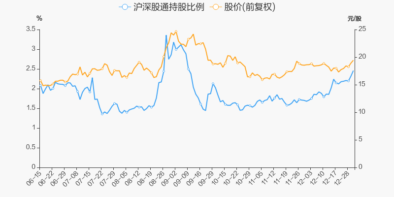 年度盤點錫業股份2021年漲7438跑贏大盤