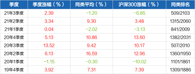 开元棋牌 - 开元棋牌APP下载- 开元棋牌官方网站国融证券安鑫1号