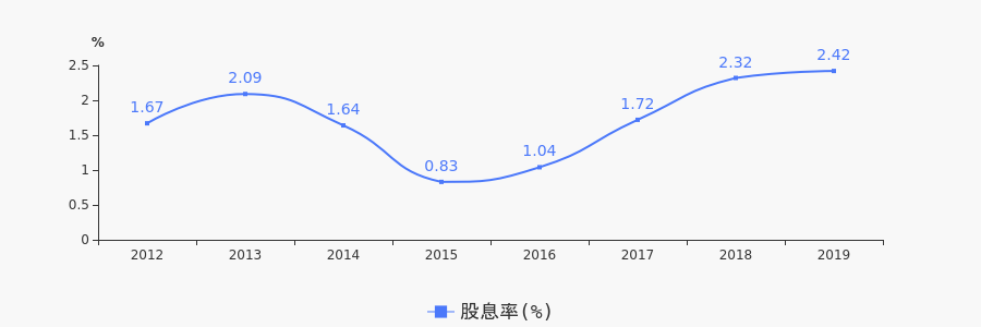廣宇集團2020年度擬10派0.8元  營業總收入同比增長36.42%