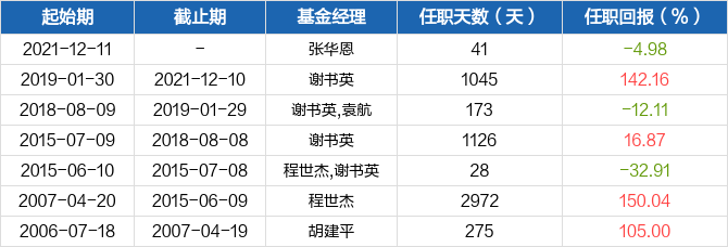 开云体育- 开云体育官方网站- 开云体育APP下载富兰克林国海中国收益证券投资基金更新招募说明书(摘要)