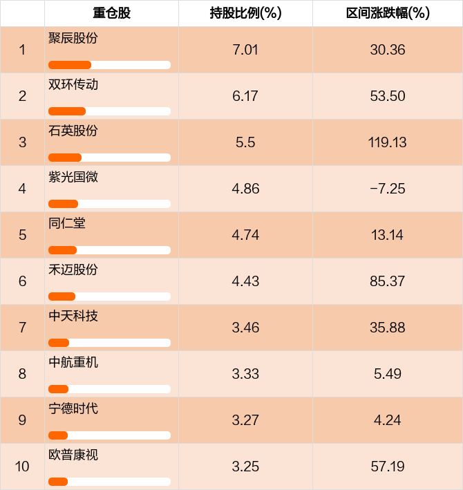 彩票平台- 彩票网站- 彩票APP下载 【官网推荐】宏利新起点混合A连续5个交易日下跌区间累计跌幅088%