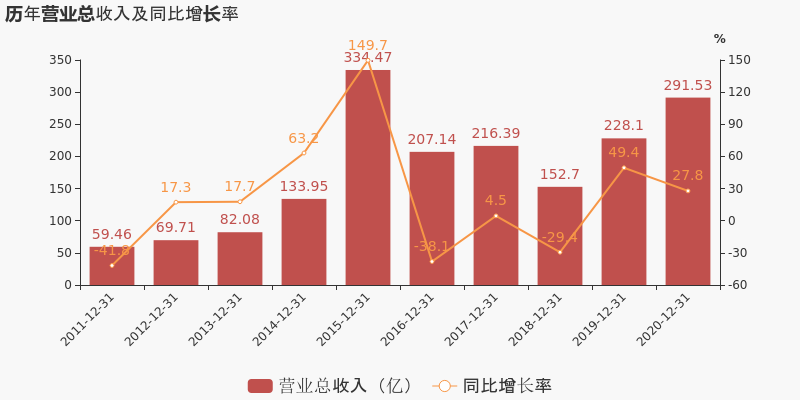 中国基督徒4亿人口_中国基督徒明星